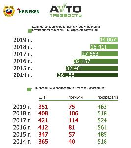 Количество нетрезвых водителей в Башкортостанеснизилось более чем в 2,5 раза Город Уфа O5-CtMaJxDI.jpg