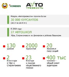 Количество нетрезвых водителей в Башкортостанеснизилось более чем в 2,5 раза Город Уфа VureTGdODbc.jpg