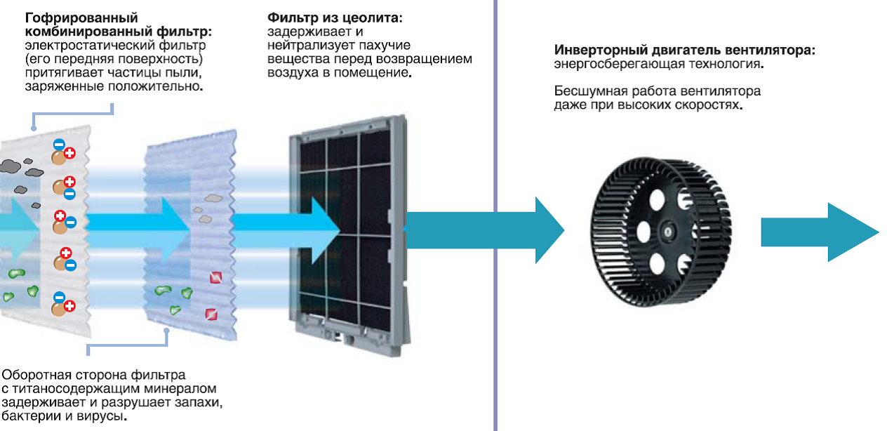 Очиститель воздуха 222222323232.png