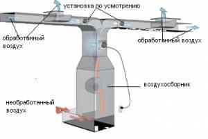 Обязательная система очистки воздуха в системах вентиляции и кондиционирования Город Уфа