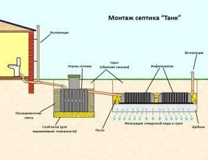 Септик Танк для коттеджа и дачи  Город Уфа септик танк2.jpg