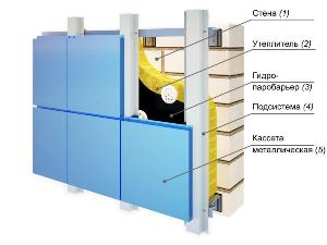 ЮжУралСибПром - Район Калининский ventiliruemiy-fasad.jpg