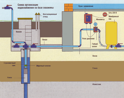  Системы водоснабжения установка и монтаж Город Уфа
